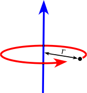 moment of inertia